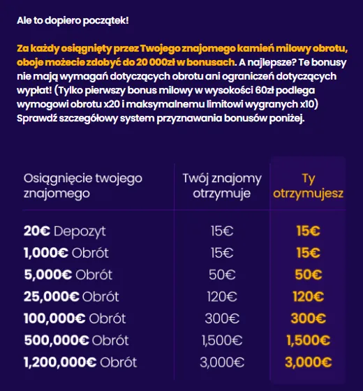 Ile naprawdę jest wart bonus powitalny Wazbee Ile naprawdę jest wart bonus powitalny Wazbee